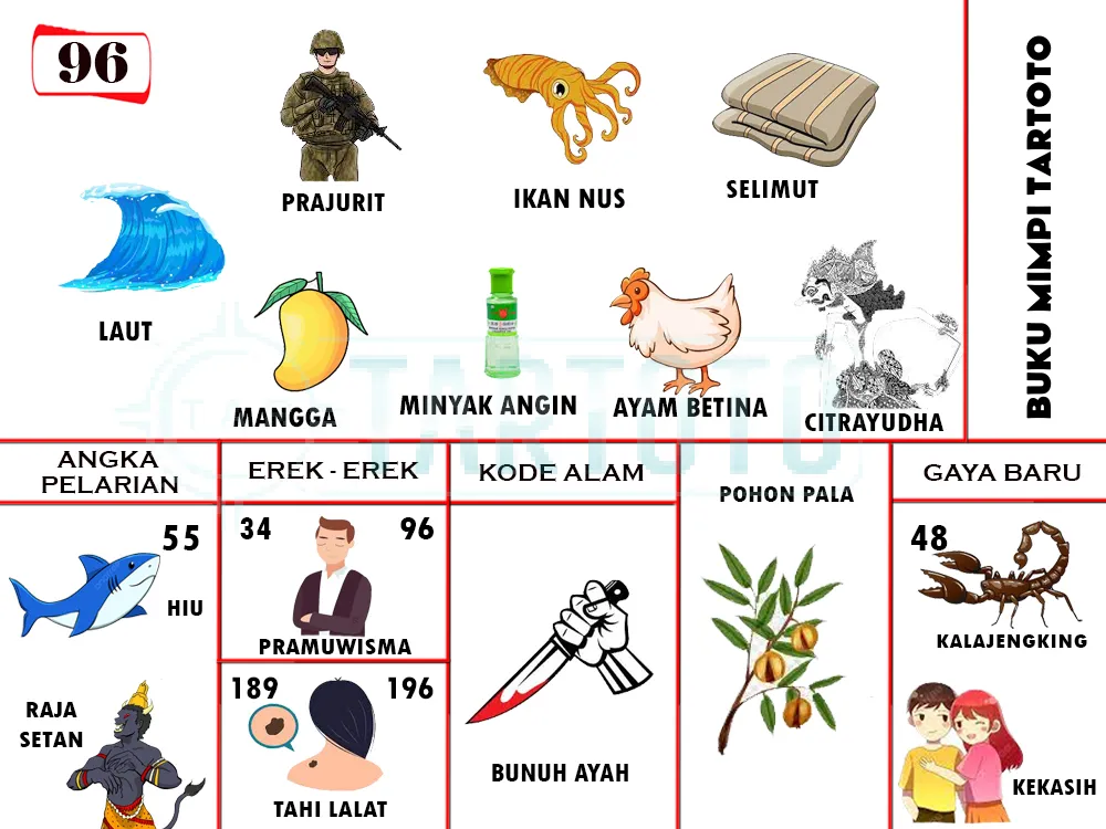 buku mimpi erek erek togel 96