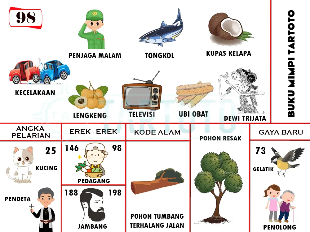 buku mimpi erek erek togel 98